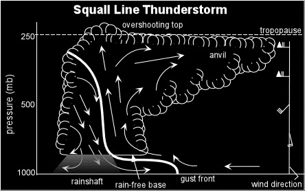_images/squall_line_thunderstorm.png